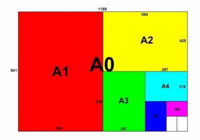 Các loại giấy A4, A3, A2,... có kích thước là bao nhiêu?